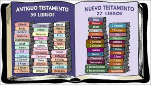 Cuál es el libro más extenso de la biblia. Clasificacion De Los Libros De La Biblia Lista Resumen