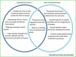 9 Moments To Remember From Comparing Capitalism And Communism Comparing Capitalism And Communism Https Macro Econ In 2020 Capitalism Token Economy Cold War Lessons