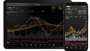 Even better, it's possible to use thinkorswim in simulated trading mode without even having a td ameritrade account. Thinkorswim Mobile App Td Ameritrade Singapore