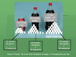 There goes your whole day's allotment in one slurp. Where S The Sugar How Much Sugar Do You Eat And Drink Everyday Ppt Download