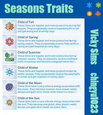 Sometimes publishers take a little while to make this information available, so please check back in a few days to see if it has been updated. Sims 4 Seasons Traits Bundle Micat Game