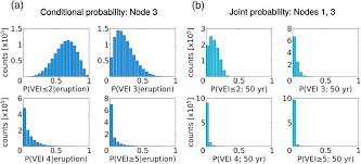 Maybe you would like to learn more about one of these? Event Trees And Epistemic Uncertainty In Long Term Volcanic Hazard Assessment Of Rift Volcanoes The Example Of Aluto Central Ethiopia Tierz 2020 Geochemistry Geophysics Geosystems Wiley Online Library