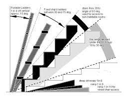 Types Of Stairs Stair Angle Stairs Design