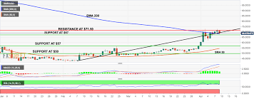 monero price analysis xmr usd charts bearish engulfing