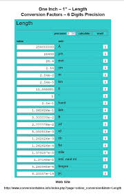 Length Conversion Factors For One 1 Inch Of Length To Various Units Of Measure For Length Conversion Factors The Unit Conversation