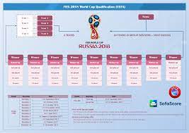 See What Nigeria And Other Teams Are Earning For World Cup Qualification World Cup Fifa World Cup Fifa