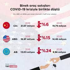 Ama ikinci el oto fiyatları artmaya devam etti. Dunyada Otomobil Pazari Ne Durumda Son Dakika Haberleri