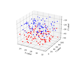 Mplot3d Tutorial Matplotlib 2 0 2 Documentation