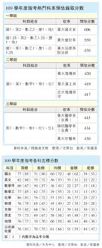 大學指考 英文單字 apk content rating is rated for 3+ and can be downloaded and installed on android devices supporting 21 api and above. å¤§å­¸æŒ‡è€ƒ33åˆ†å°±å¯ç™»è¨˜413åˆ†æ‹šé†«ç§' Hanlin Wordpress