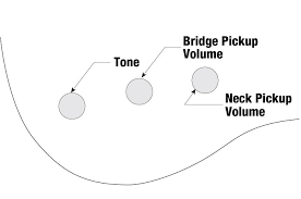 It shows the components of the circuit as simplified shapes, and the capability and signal connections in the middle of the devices. Gsrm20 Mikro Electric Basses Products Ibanez Guitars