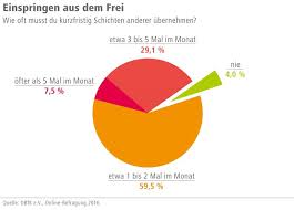 Schichtarbeit ist eine unerwünschte belastung mit ungesunden folgen. Holen Aus Dem Frei Wehren Sie Als Betriebsrat Den Anfangen Weka