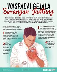 Dp bbm lucu lagi sakit sunda world word yusikom pinterest. 65 Ide Kesehatan Kesehatan Pendidikan Kesehatan Kebugaran