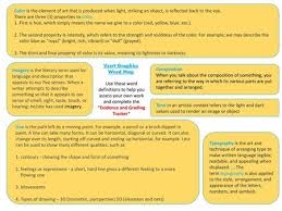 Conjured below are some definite examples. Imagery A Feast For The Senses What Is Imagery Imagery Is Language That Appeals To The Senses Sight Hearing Touch Taste And Smell Hearing Digital Ppt Download