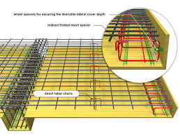 Support Of The Negative Slab S Reinforcement With Rebar Chairs And Folded Mesh Spacers Concrete Cover Concrete Design Concrete