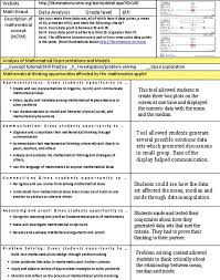 Let's stick with the above example about the theme of imprisonment. Example Of The Math Technology Integration Planning Sheet Download Scientific Diagram