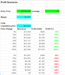 Do you think you've got what it takes to join the tough world of cryptocurrency mining? Bitcoin Margin Trading