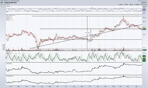 Upcoming holidays mic code lookup articles. Abattis Stock Price Tsx