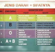 1) jenis darah a adalah petani (farmers). Fakta Golongan Darah A B O Ab Photos Facebook