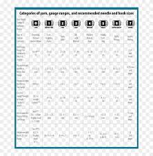 yarn weight chart buying guide comparison knitting yarn