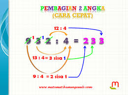 Perkalian dan pembagian pecahan interactive and downloadable worksheet. Matematika Menjawab Cara Baru Operasi Pembagian Dengan Metode Hitung Cepat Matematika Menjawab