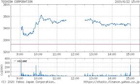 142 likes · 1 talking about this · 149 were here. ä»Šæ—¥ã®æ±èŠã®æ ªä¾¡ Ibã‚³ãƒ³ã‚µãƒ«ãƒ†ã‚£ãƒ³ã‚°