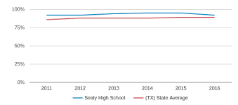 sealy high school profile 2019 20 sealy tx