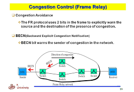 Frame relay is a standardized wide area network (wan) technology that specifies the physical and data link layers of digital telecommunications channels using a packet switching methodology. 1 Kyung Hee University Chapter 18 Virtual Circuit Networks Frame Relay And Atm Ppt Download