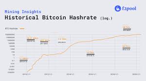 05:59 why bitcoin is so bad. Can You Make Money As A Bitcoin Miner F2pool