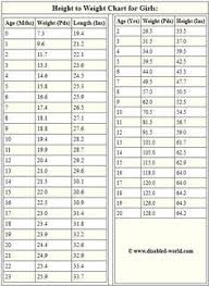 25 You Will Love Teenage Girls Height And Weight Chart