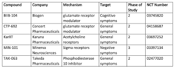 Schizophrenia drug brand names and dosage forms. Research Weekly Promising New Medications For Schizophrenia Treatment Advocacy Center