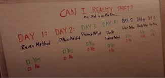 How to reality shift fast. Explore Lucid Dreaming Shifting Video Detailed Summary Reality Shifting Amino
