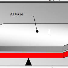 Jeffrey halickman managing director at vintradix sourcing da nang city, vietnam. Pdf Optimizing Combination Of Parameters For Pull Off Adhesion Testing Through Design Of Experiment Study