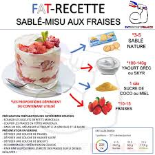 Epingle Sur Fatsecretfrance Fr