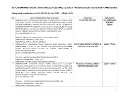 Proton city development corporation sdn bhd. 2