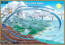 Circuitul apei în natură other contents Circuitul Apei The Water Cycle Romanian