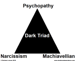 Beware Of The Malevolent Dark Triad Psychology Today Uk