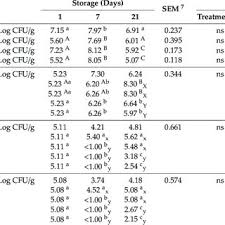 Most nursing moms can eat whatever they like without it affecting their babies. Pdf Prickly Pear By Product In The Feeding Of Livestock Ruminants Preliminary Investigation