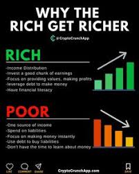  52 Investing Ideas In 2021 Investing Investing Money Finance Investing