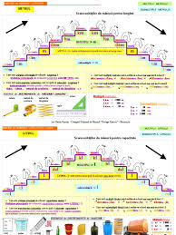 Metru cub unitate de masura metrul. UnitÄÈi De MÄsurÄ