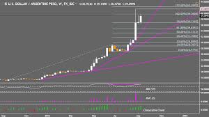 what do emerging markets argentine peso indian rupee face