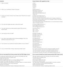 Speak with you doctor about cancer screening exams for lung and skin cancers. Frontiers Prostate Cancer Screening A Brief Tool To Incorporate Patient Preferences In A Clinical Encounter Oncology