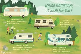 Feb 26, 2019 · why we recommend coachmen galleria class b motorhome: Guide To The 4 Types Of Motorhomes Or Rv Classes