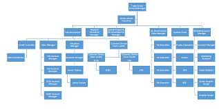 Organizational Chart Ong Kha Heng Internship Report