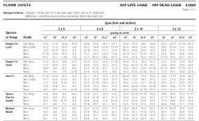 Wood calculation for doors and windows for houses ! Numeric Parameters Wood Frame System