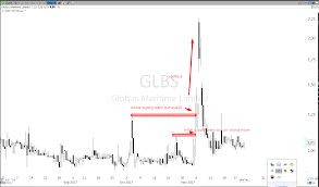 What also happens is new buyers are alerted when prices start to here is an example of a short squeeze: Trading The Short Squeeze Steemit