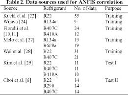 Table 2 From Prediction Of Refrigerant Mass Flow Rates