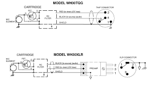 The speakon connector accepts larger wire and carries more current, and it provides a better shield for connection diagram: Https Pubs Shure Com Guide Wh30 En Us