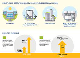 Global companies ›› green technology››malaysia green technology. Redefining The Green Tech Game Borneo Post Online