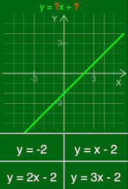 Estas rectas pasan siempre por el origen de coordenadas punto (0, 0). Encuentra La Expresion De La Funcion Lineal Mates Y