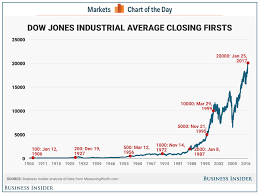 dow jones yahoo india finance rss ivagselteu gq